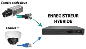 enregistreur vidéosurveillance hybride