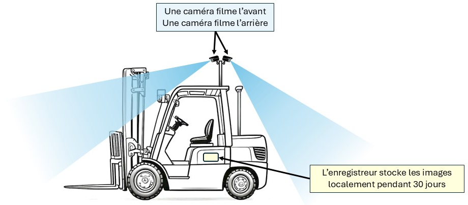 vidéosurveillance chariot élévateur