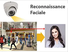 reconnaissance faciale vidéosurveillance